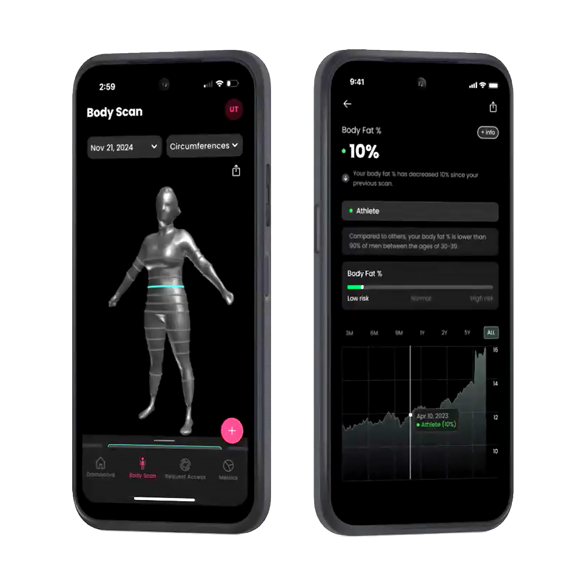 Styku 3D Body Composition Scan | Formula 3 Fitness